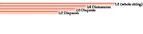 All strings